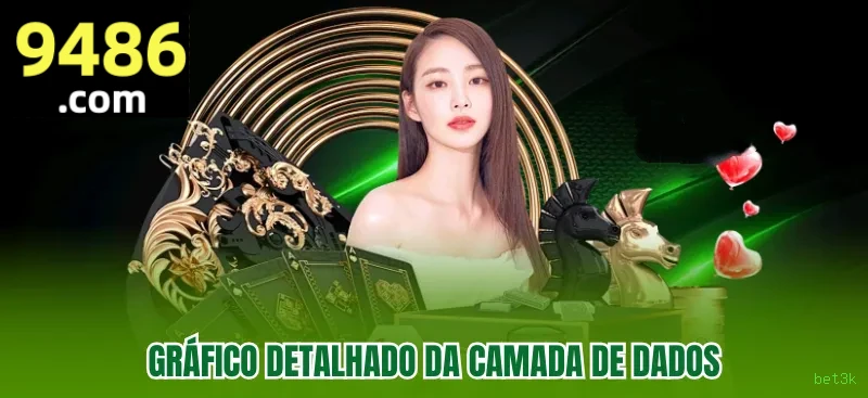 Depositar bet3k